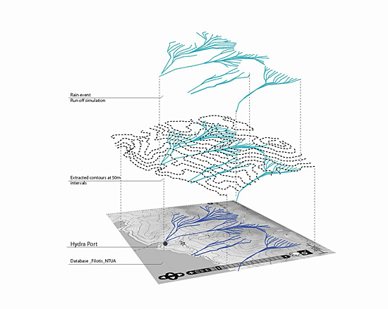 A Hydrologic Simulation & Urban Development Study by architect Io Ioanna Karydi